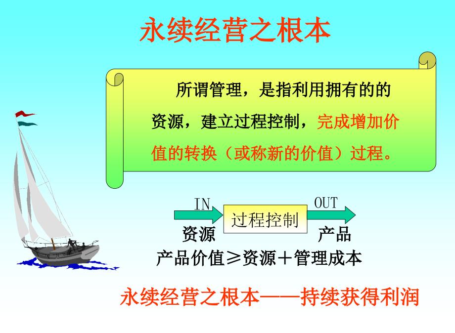 制造效率提升技法_第1頁