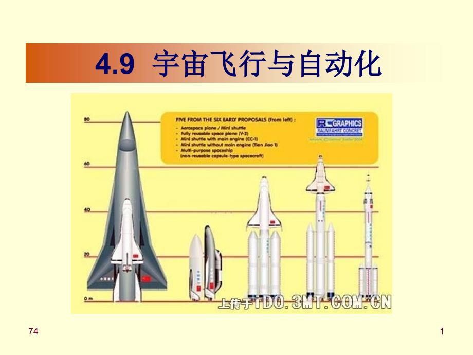 第4章9宇宙飞行_第1页