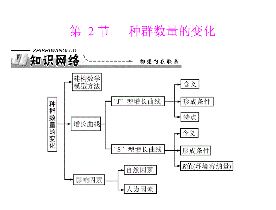 第4章第2节种群数量的变化_第1页