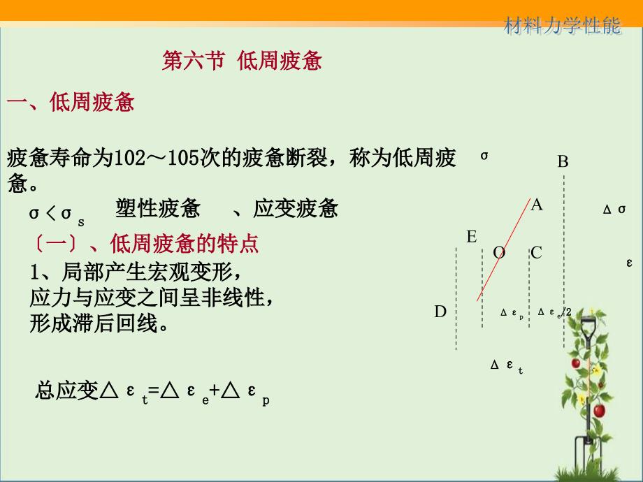 5-6低周疲劳解析_第1页