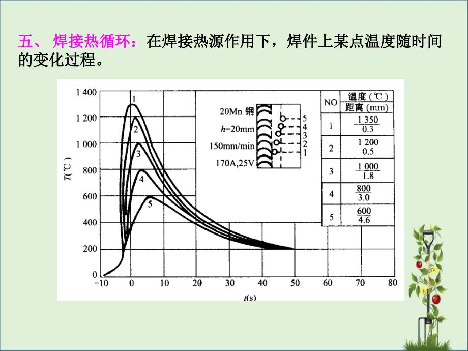 3.2--气孔与夹杂解析_第1页