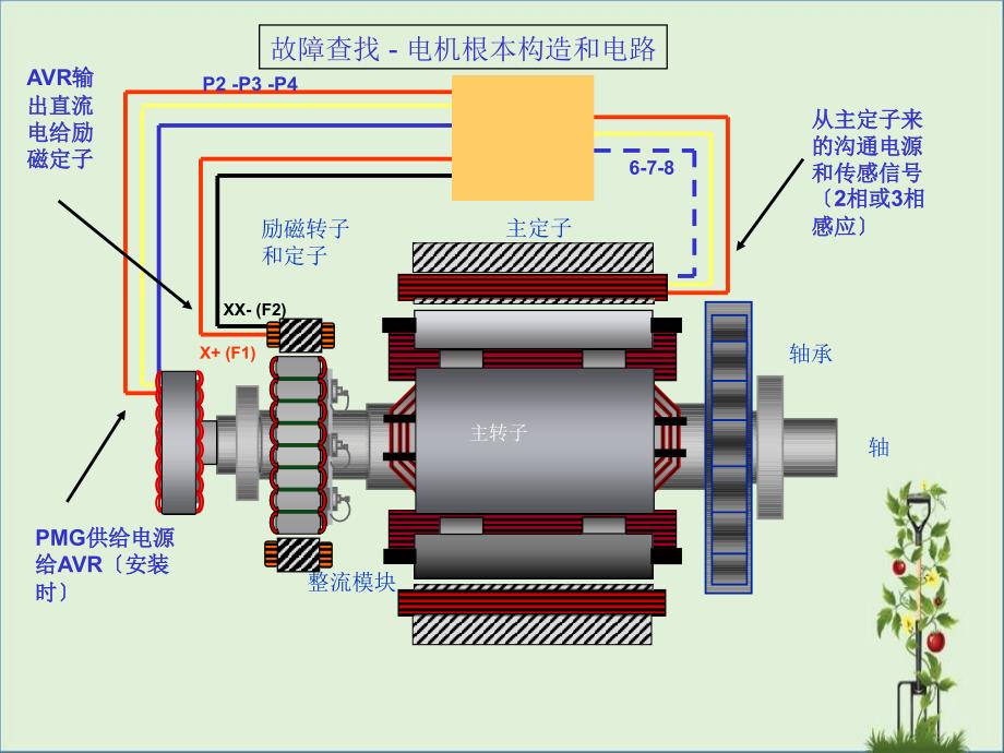 2发电机故障查找资料_第1页