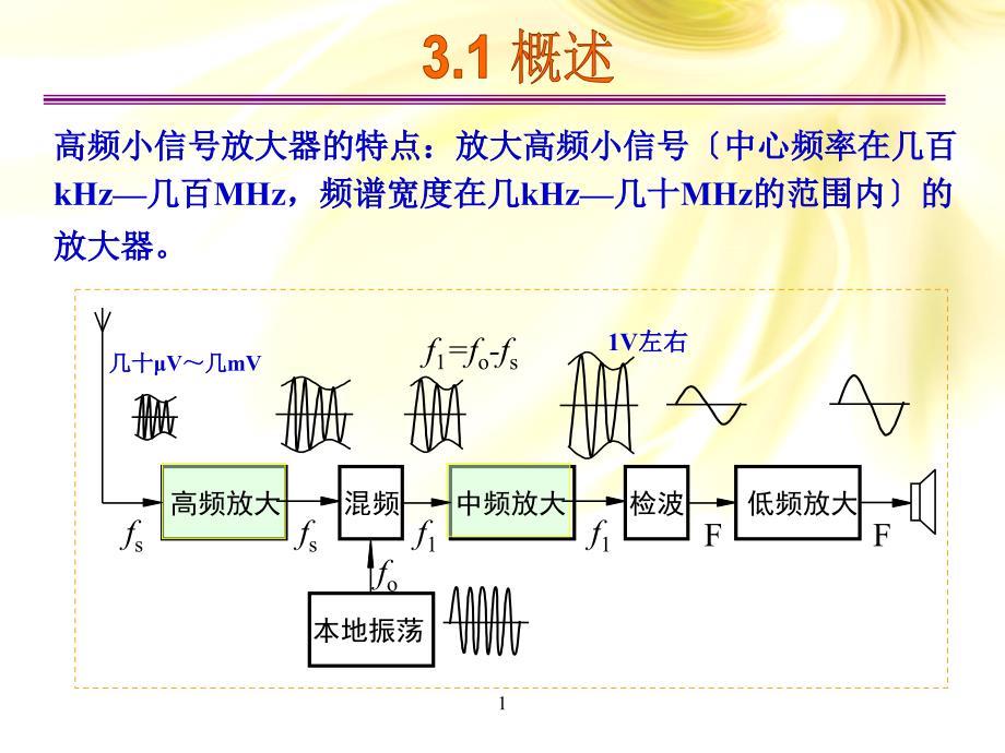 3、高頻小信號(hào)放大器解析_第1頁(yè)