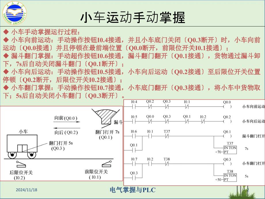 6-西门子S7-200系列PLC顺控继电器指令详解_第1页