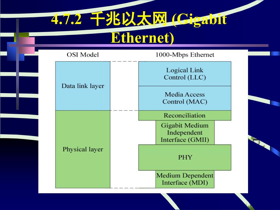 4.7.2-千兆以太网-(Gigabit-Ethernet)解析_第1页