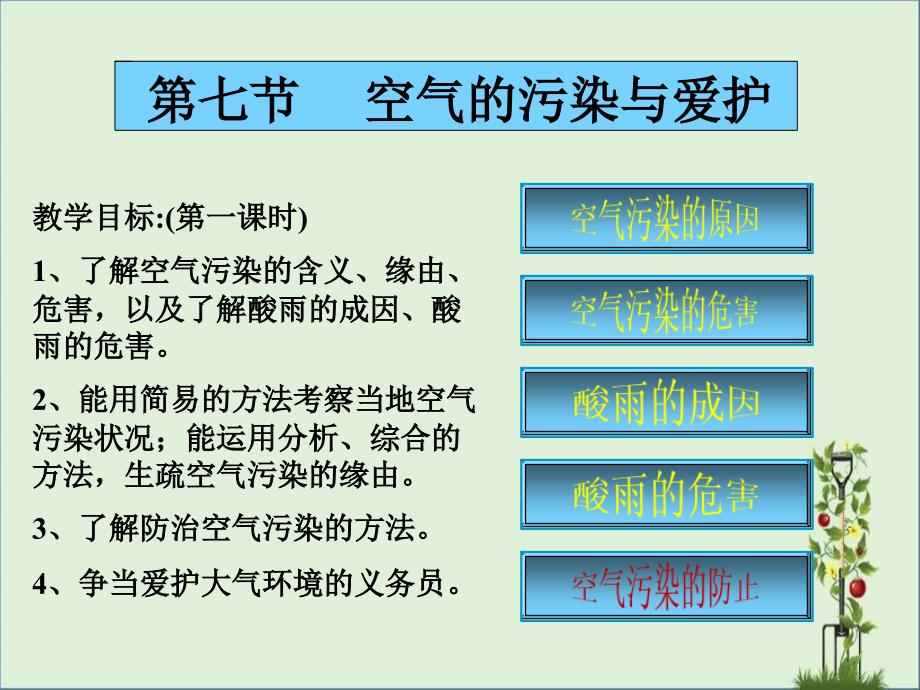 4.2.7-空气污染与保护解析_第1页