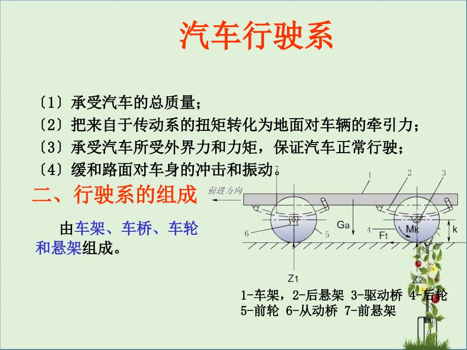 6.车架、车桥和车轮2010解析_第1页