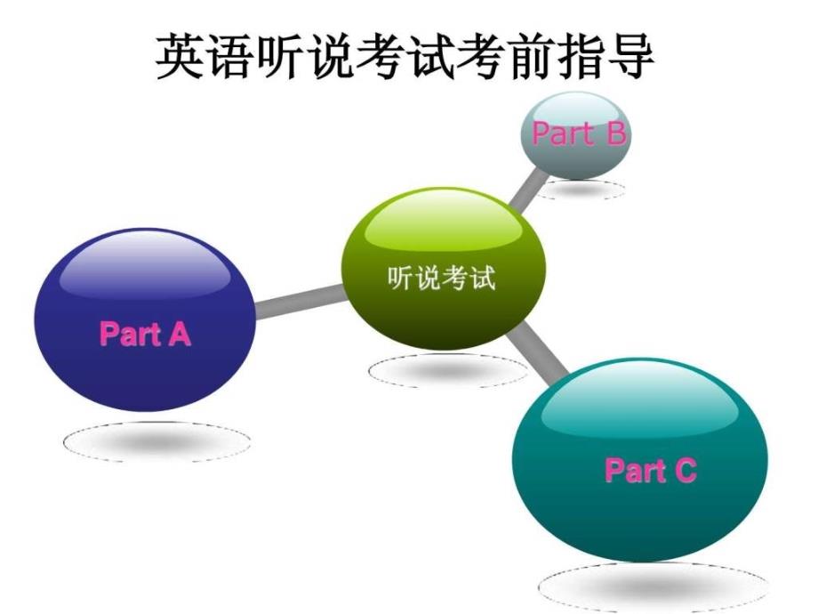 英语听说考试考前指导_第1页