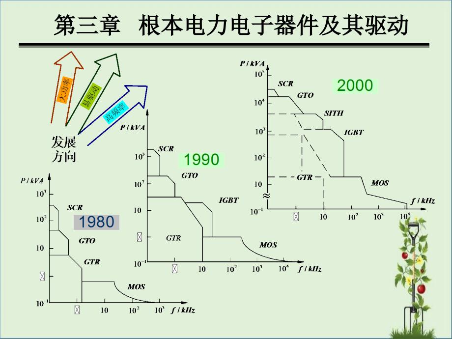 3-Power-P-现代电源控制解析_第1页