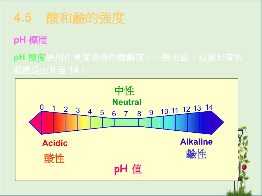 45酸和碱的强度._第1页