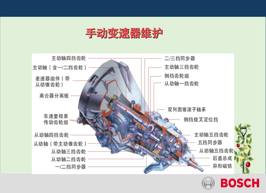 6.46.5手动变速器维护汇编_第1页