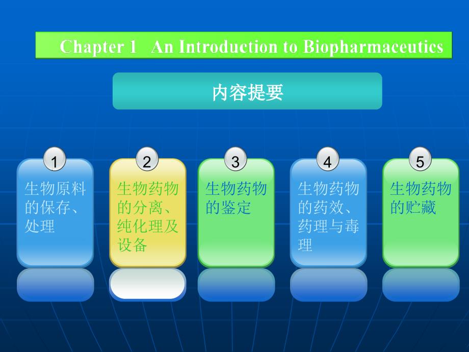 生物药物资源与特性_第1页