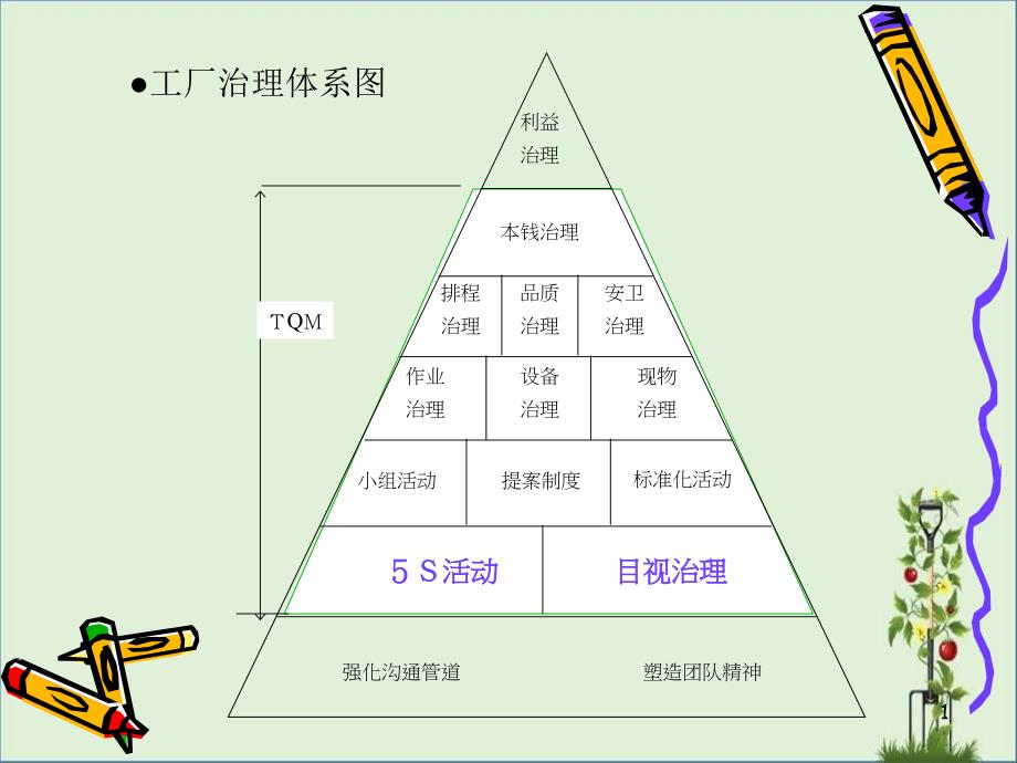 6S强化+目视管理2-[自动保存的]_第1页