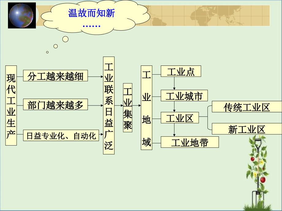 5.9传统工业区-闽清一中资源共享中心_第1页