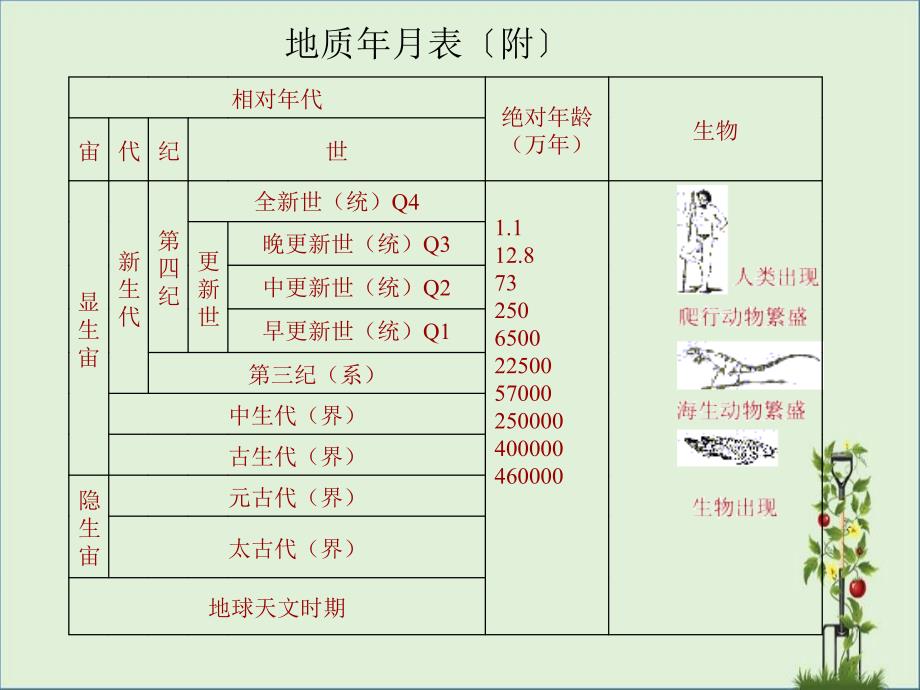 2场地、地基和基础教程_第1页