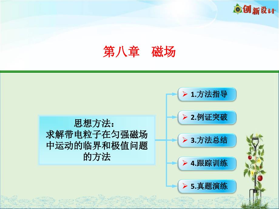 8-07-思想方法：求解带电粒子在匀强磁场中运动的临界和极值问题的方法解析_第1页