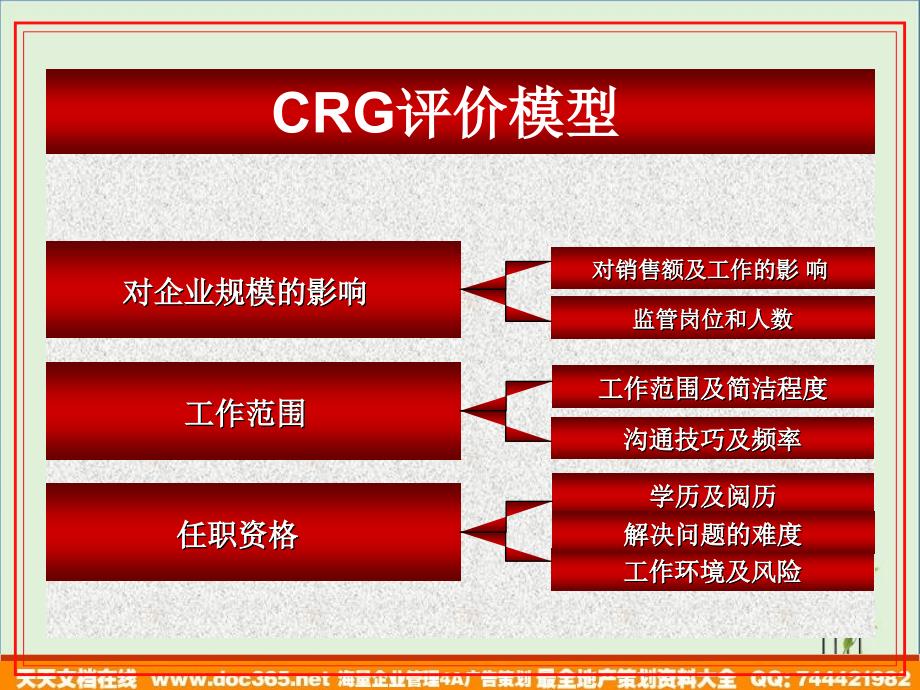 CRG评价模型(ppt-11)_第1页