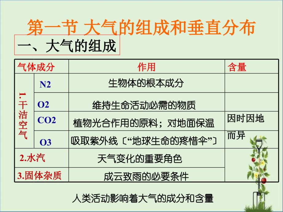 AF大气逆温现象解析_第1页