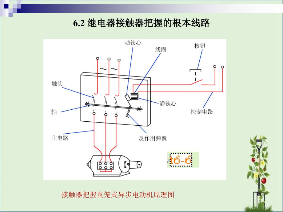 ch8继电器接触器控制系统2.._第1页