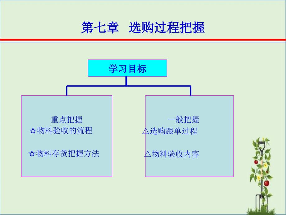 MBA管理学系列之---采购管理07分解_第1页