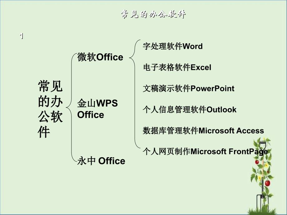 8第4章-word部分(西华大学计算机基础课件)_第1页