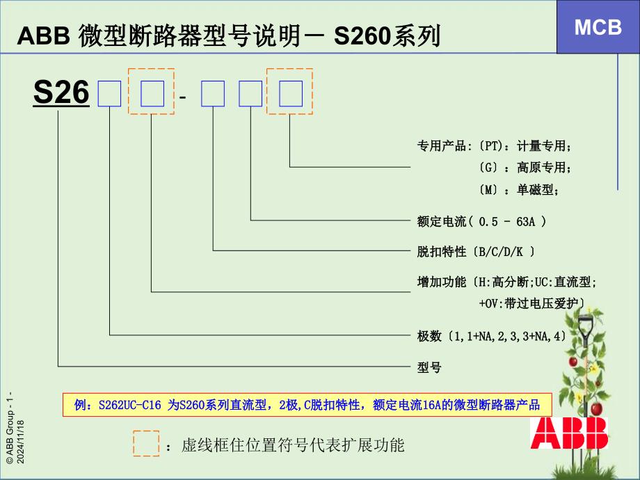 ABB-微型断路器型号速查表资料_第1页