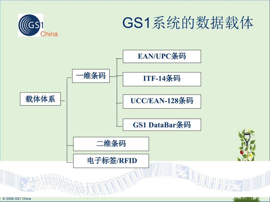 9-RSS条码解析_第1页