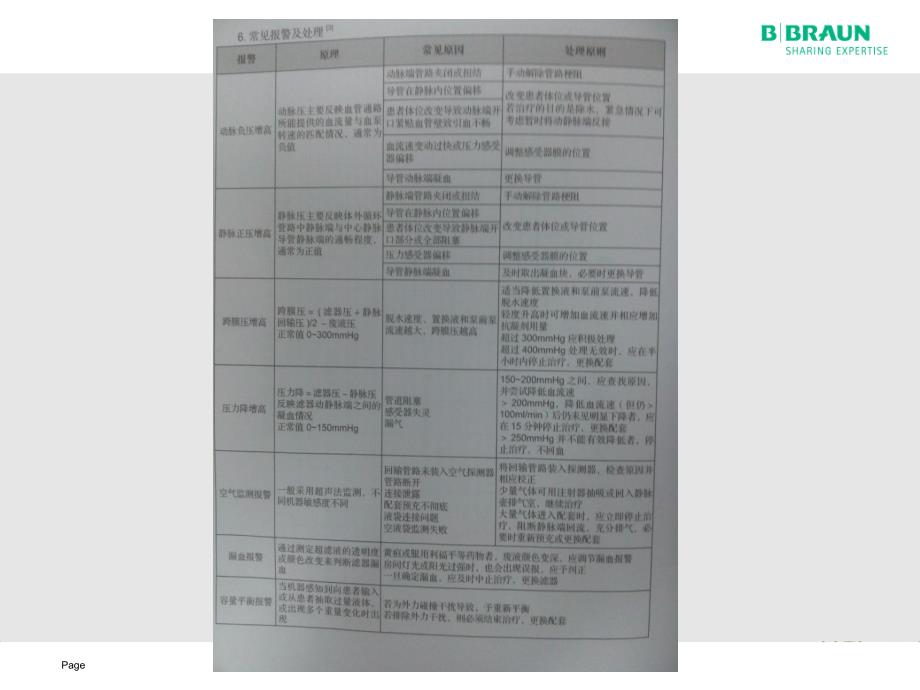 CRRT压力监测、报警及处理.._第1页