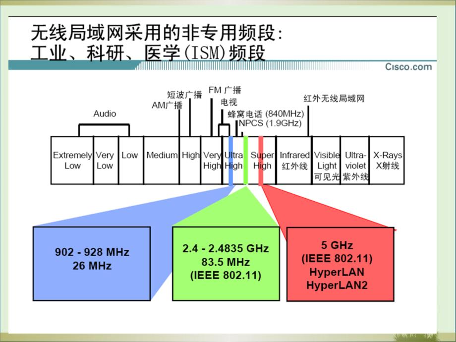 802.11abgn与802.11ac的区别以及详细的介绍_第1页