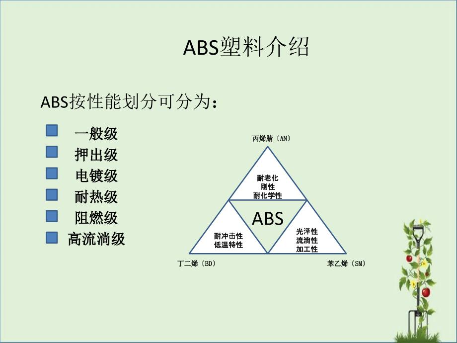 ABS塑料材料详解_第1页