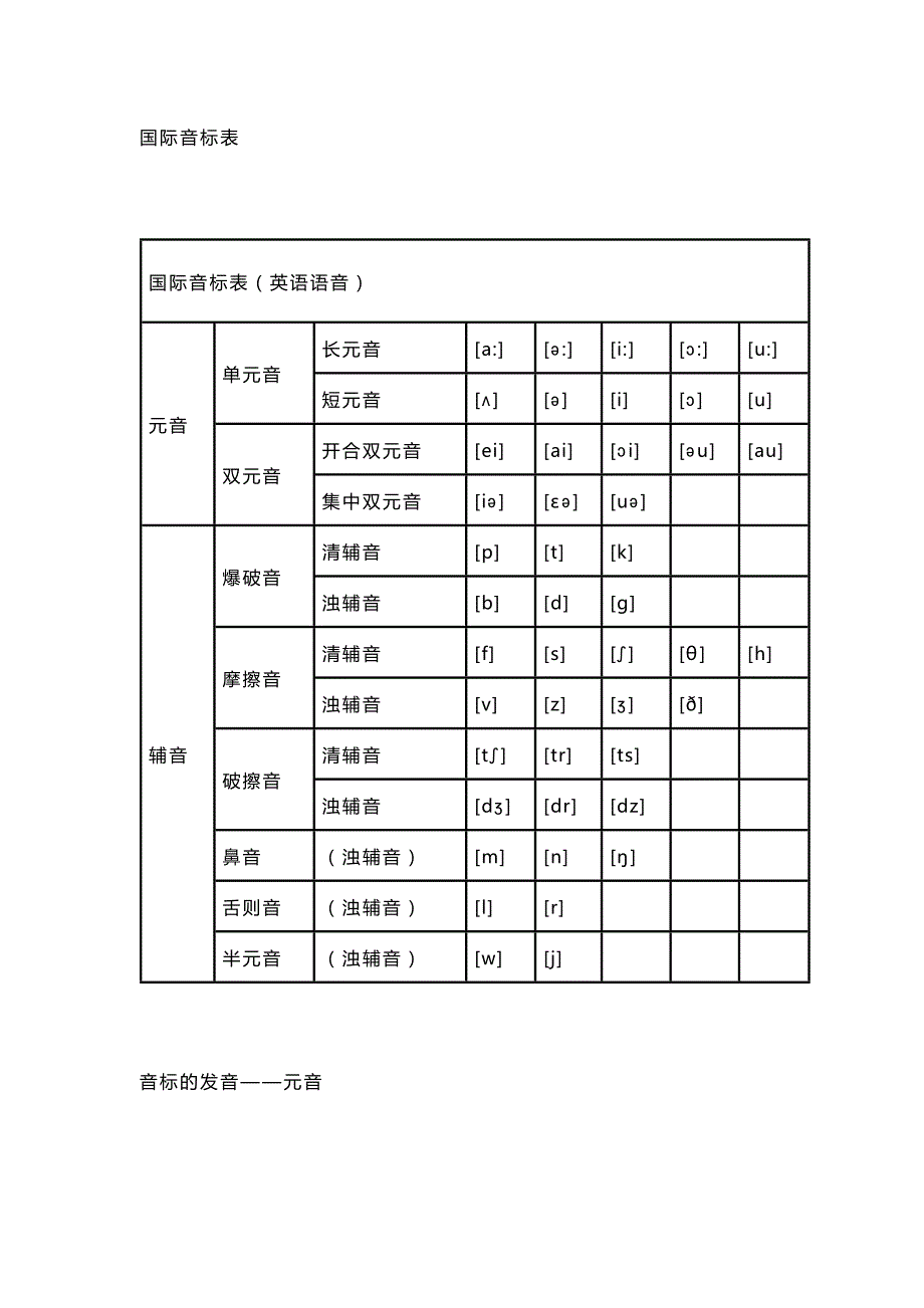 小學(xué)英語基礎(chǔ)48個音標(biāo)發(fā)音技巧詳解_第1頁