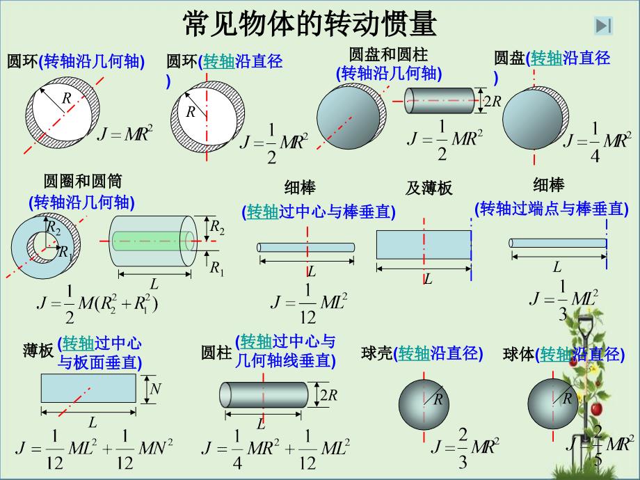 p4转动惯量表要点_第1页