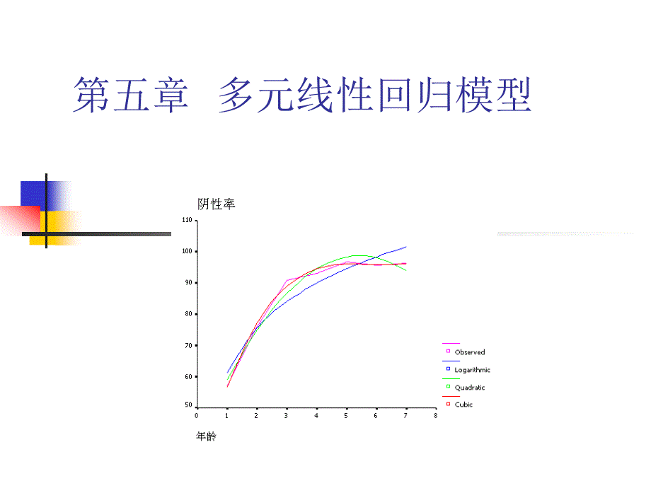 第5章 多元线性回归模型_第1页