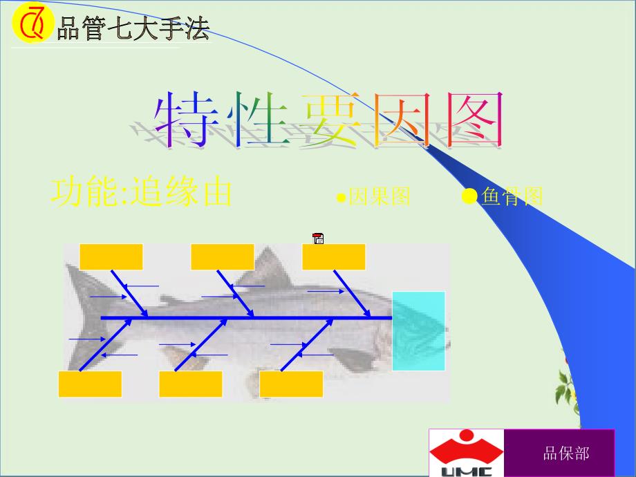 QC七大手法-鱼骨图解析_第1页