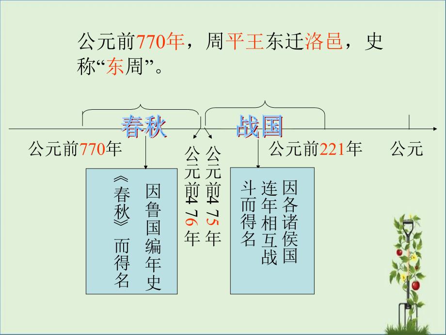 七上历史第7课-战国时期的社会变化分析_第1页