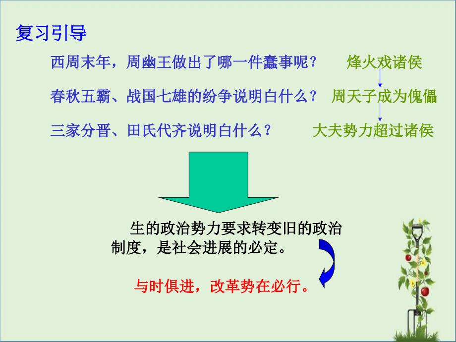 七年级历史第7课大变革的时代课件-新课标-人教版分析_第1页