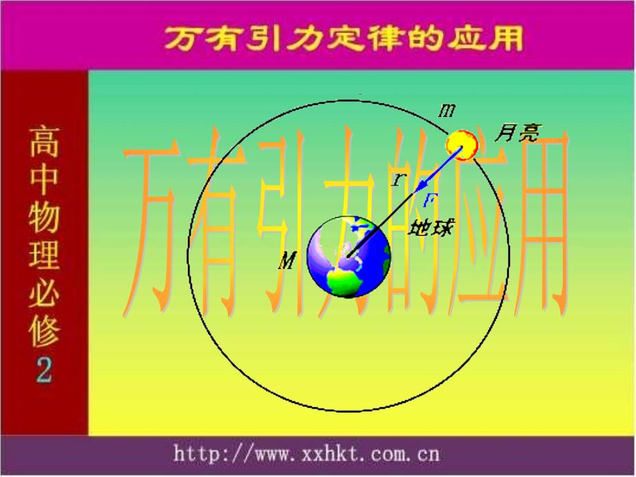 万有引力的应用分解_第1页