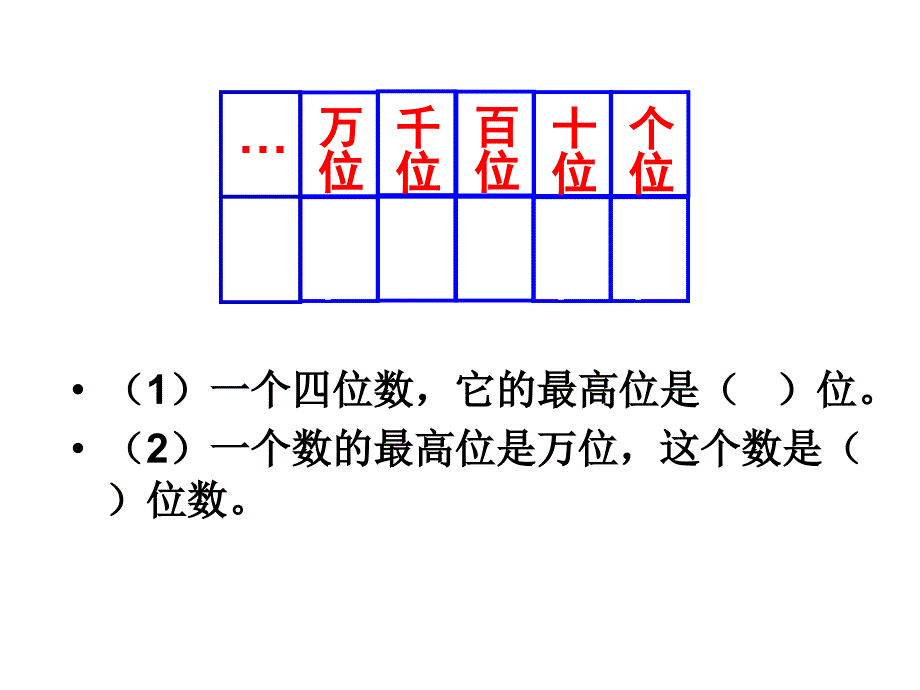 10000以内数的认识和读写_第1页