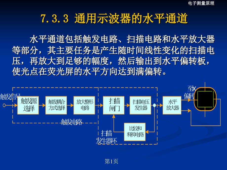 第7章信号波形测量2_第1页