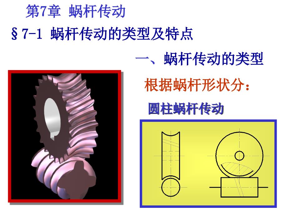 第7章715蜗杆传动CAI_第1页