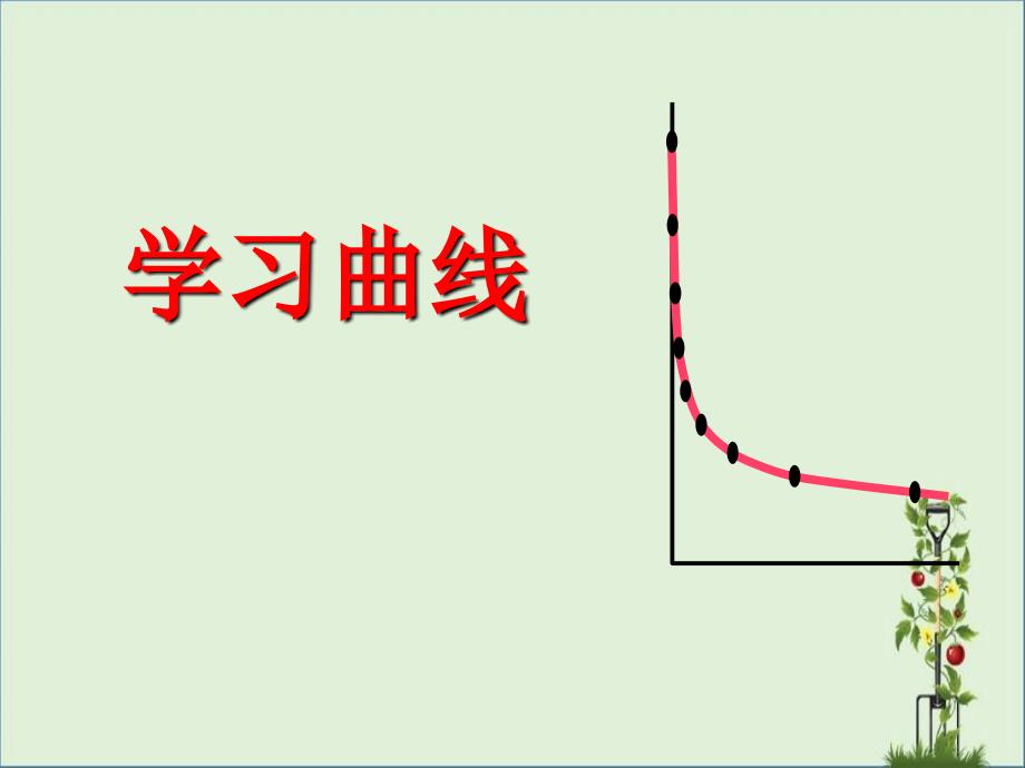 专业IE-学习曲线剖析_第1页