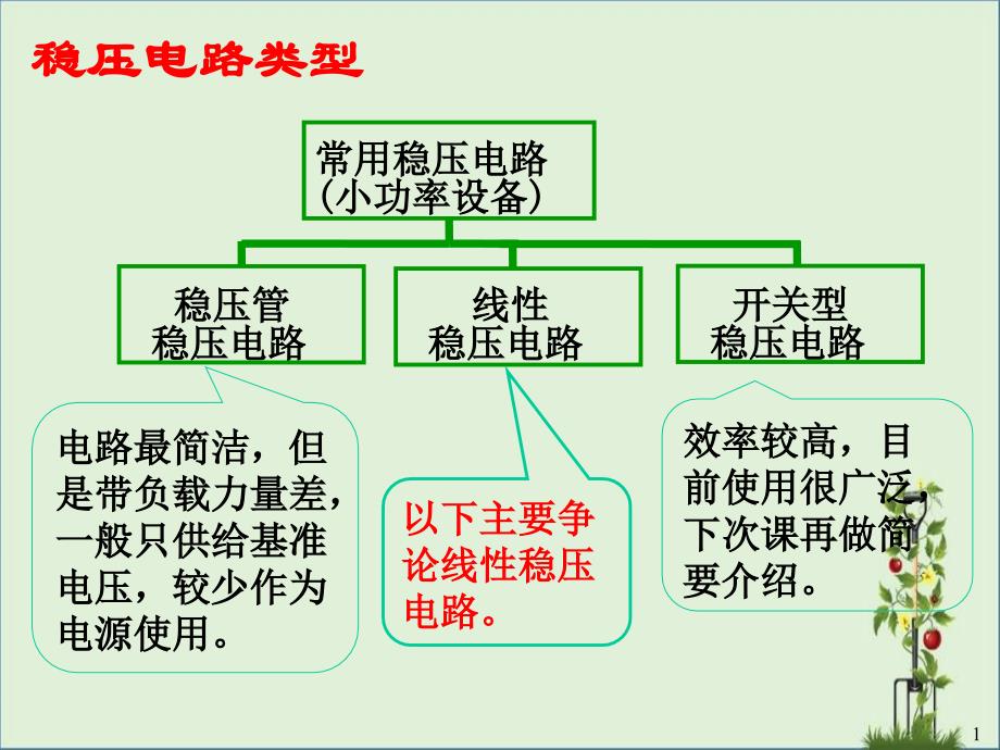 三极管串联稳压电路_第1页