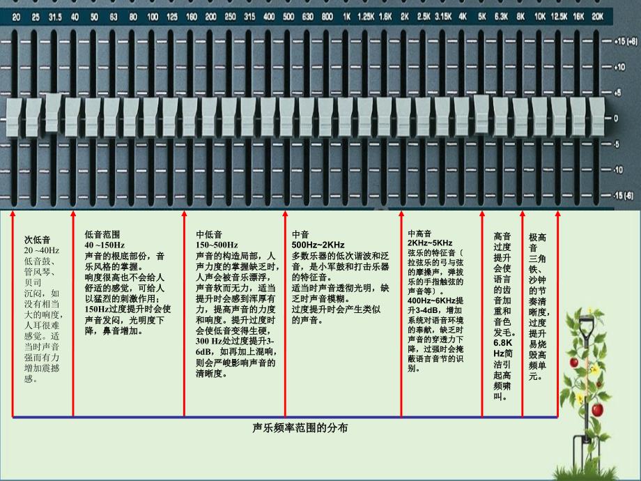 专业音响扩声的电声设计课件_第1页