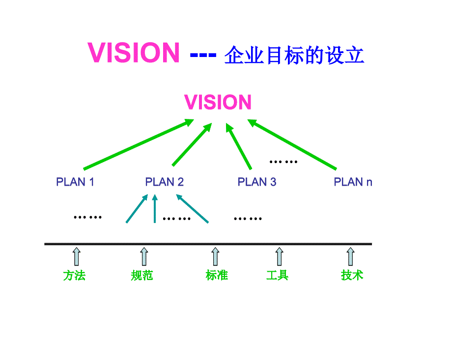 第9章电子商务智能_第1页