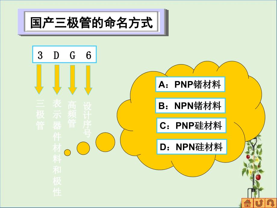 三极管放大原理_第1页