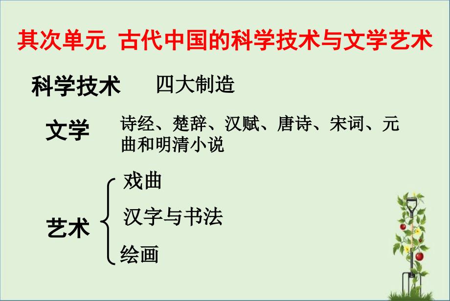 专题二-古代中国的科学技术与文学艺术精讲_第1页