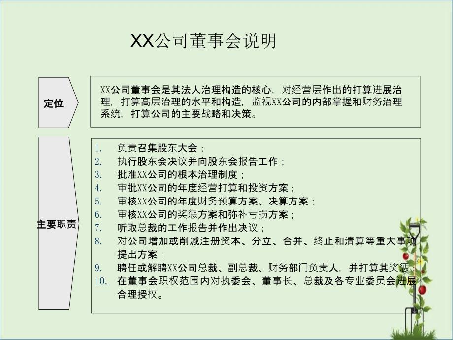 上市公司规定的委员会职能_第1页