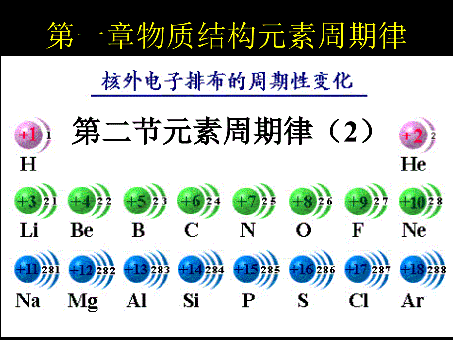 第一章第二节元素周期律2_第1页