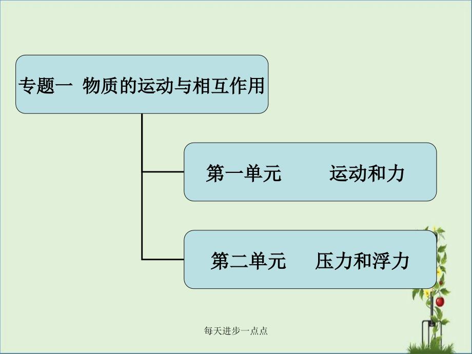 专题一-物质的运动及相互作用_第1页