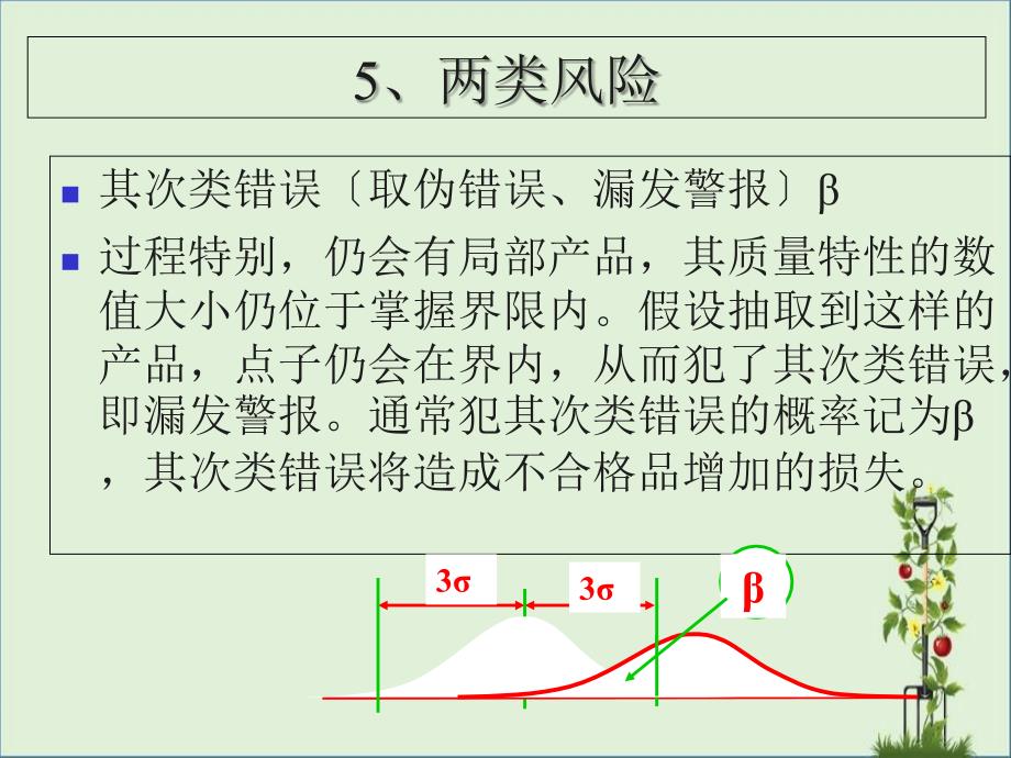 两类风险和控制图_第1页